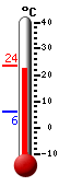 N�: 8.9�C, Maks: 9.2�C, Min: 3.1�C