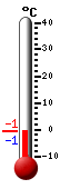 Nå: -0.7, Max: 2.2, Min: -0.8