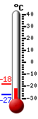 Nå: -18.7, Max: -17.9, Min: -26.5