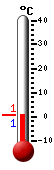 Nå: 0.6, Max: 6.3, Min: 0.4