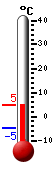 Nå: 1.9, Max: 1.9, Min: -4.9
