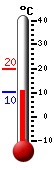 Nå: 10.8, Max: 19.6, Min: 10.2
