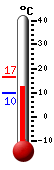Nå: 12.4, Max: 16.6, Min: 9.9