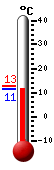 Nå: 12.7, Max: 12.8, Min: 12.7