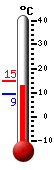 Nå: 13.9, Max: 14.8, Min: 9.2