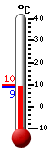 Nå: 14.7, Max: 17.1, Min: 5.8