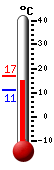 Nå: 15.1, Max: 16.9, Min: 11.1