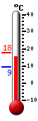 Nå: 16.1, Max: 17.8, Min: 9.2