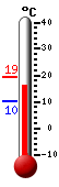 Nå: 16.3, Max: 19.2, Min: 10.1