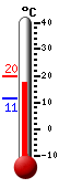 Nå: 16.4, Max: 19.7, Min: 11.4