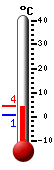 Nå: 3.7, Max: 3.8, Min: 0.8