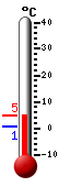 Nå: 3.8, Max: 4.3, Min: 0.5