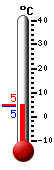 Nå: 4.4, Max: 8.3, Min: 2.8