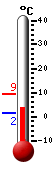Nå: 4.6, Max: 9.3, Min: 1.6
