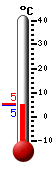 Nå: 5.0, Max: 7.8, Min: 4.3