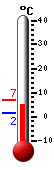 Nå: 6.6, Max: 6.6, Min: 1.6