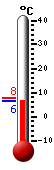 Nå: 6.7, Max: 7.9, Min: 6.3