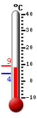Nå: 7.0, Max: 8.9, Min: 4.3