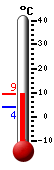 Nå: 7.7, Max: 8.9, Min: 3.8