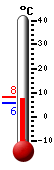 Nå: 8.3, Max: 8.3, Min: 5.8