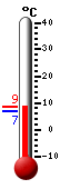 Nå: 8.4, Max: 8.7, Min: 6.9