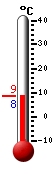 Nå: 8.6, Max: 14.6, Min: 8.5