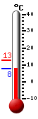 Nå: 8.7, Max: 12.8, Min: 8.2